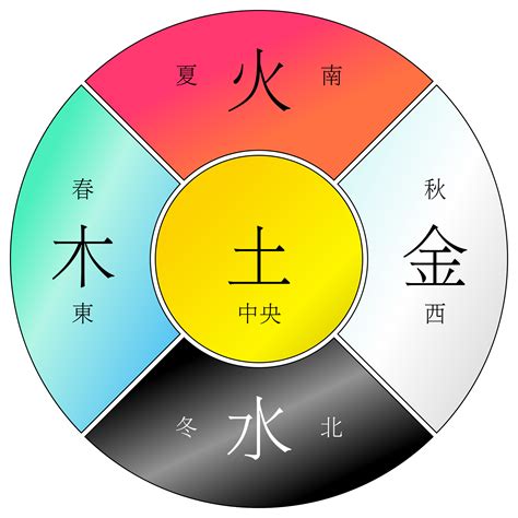 家的五行|家字的五行是什么,家的五行属性及吉利寓意